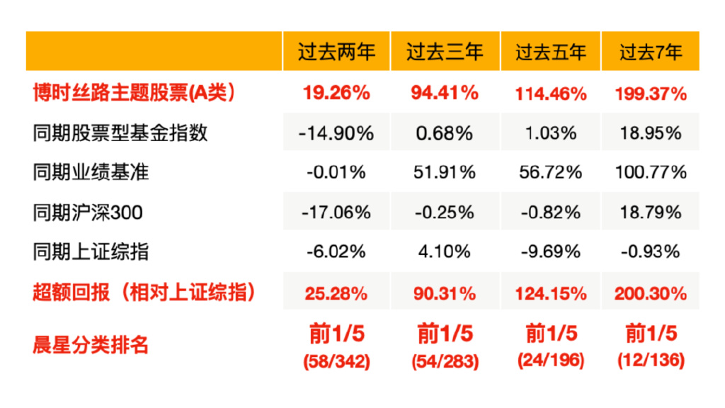 a股发生巨变网红基金经理跌落神坛背后的根本原因引人深思