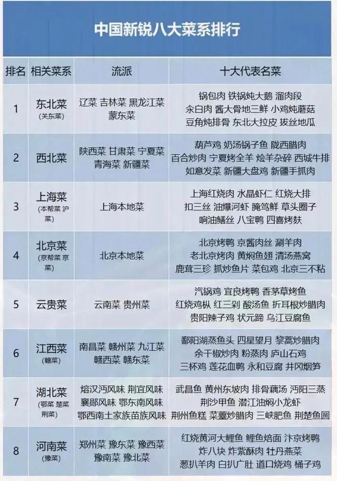 哈尔滨东北菜馆排行_哈尔滨23家餐厅入选2022大众点评必吃榜,小店占比超四成