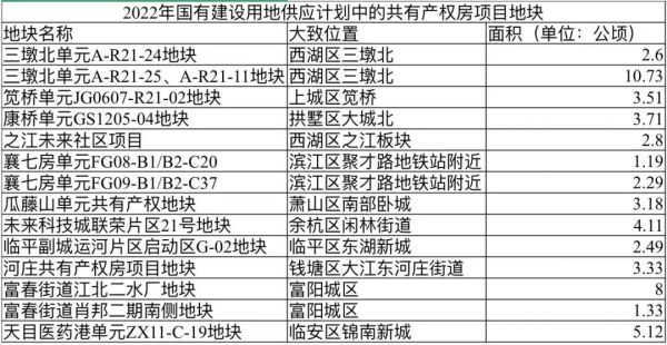 杭州哪里有房车租赁（杭州这些地方可以半价买房子，产权和政府共有！有的周边二手房价7万元/㎡，有的纳入未来社区建设）