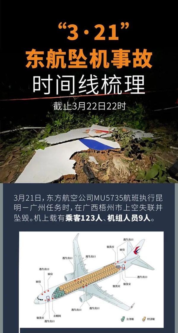 一场降雨突袭广西藤县空难现场,泥泞对搜救带来很大影响|橙柿一图:东航坠机事故时间线梳理休闲区蓝鸢梦想 - Www.slyday.coM 一场降雨突袭广西藤县空难现场,泥泞对搜救带来很大影响|橙柿一图:东航坠机事故时间线梳理休闲区蓝鸢梦想 - Www.slyday.coM