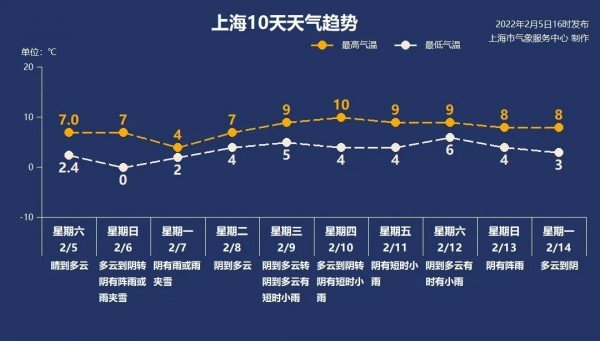 冬奥会中国夺得首金！今晚7点，中国女足和<a href=