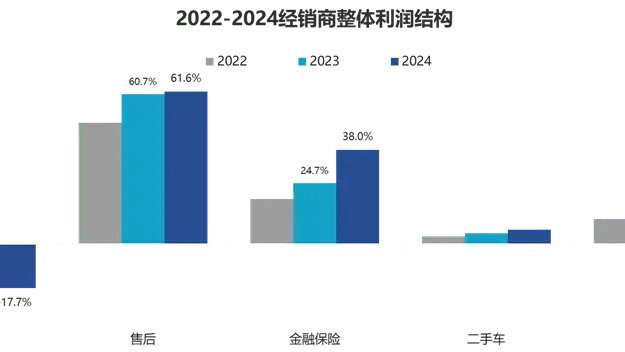 挺过“寒冬”的经销商们，在不安中迎接“春天”？