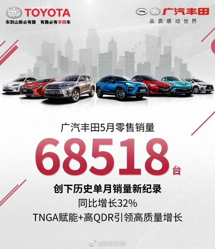 广汽丰田旗下产品全面开挂，创下单月历史最高销售记录