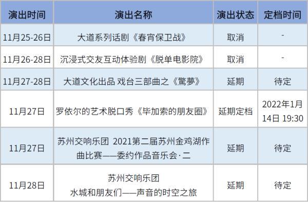 公告!苏州这些景区闭园!演出、演唱会延期……休闲区蓝鸢梦想 - Www.slyday.coM 公告!苏州这些景区闭园!演出、演唱会延期……休闲区蓝鸢梦想 - Www.slyday.coM