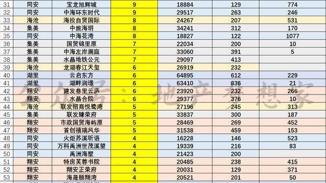 厦门楼市:近一个月真实成交价|套数|厦门|成交价_新浪新闻