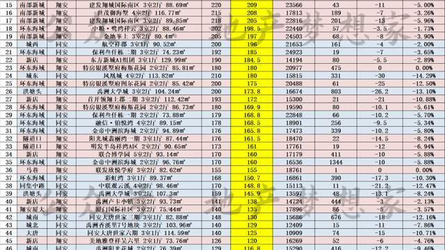 翔安、同安:近1个月真实成交价|同安|翔安|成交价_新浪新闻