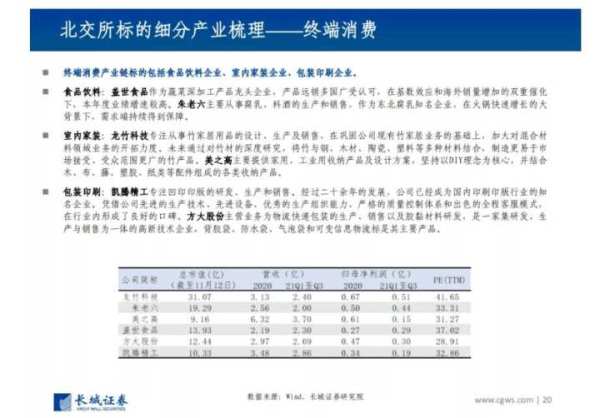 北交所今敲锣,81家公司大比拼,会不会上演集体大涨好戏?休闲区蓝鸢梦想 - Www.slyday.coM 北交所今敲锣,81家公司大比拼,会不会上演集体大涨好戏?休闲区蓝鸢梦想 - Www.slyday.coM