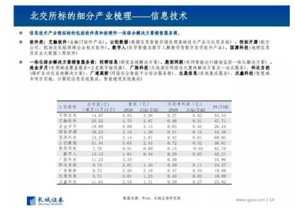 北交所今敲锣,81家公司大比拼,会不会上演集体大涨好戏?休闲区蓝鸢梦想 - Www.slyday.coM 北交所今敲锣,81家公司大比拼,会不会上演集体大涨好戏?休闲区蓝鸢梦想 - Www.slyday.coM