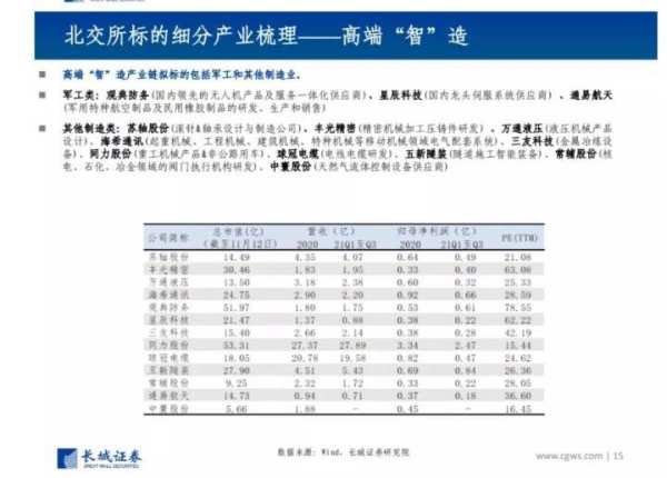 北交所今敲锣,81家公司大比拼,会不会上演集体大涨好戏?休闲区蓝鸢梦想 - Www.slyday.coM 北交所今敲锣,81家公司大比拼,会不会上演集体大涨好戏?休闲区蓝鸢梦想 - Www.slyday.coM