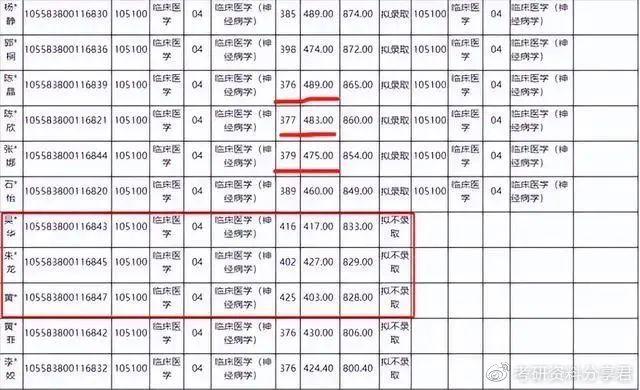 中山大学初试前三名复试均被刷,倒数第一逆袭。休闲区蓝鸢梦想 - Www.slyday.coM 中山大学初试前三名复试均被刷,倒数第一逆袭。休闲区蓝鸢梦想 - Www.slyday.coM