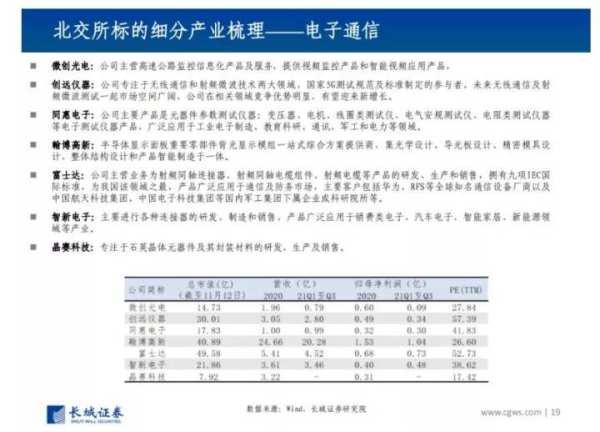 北交所今敲锣,81家公司大比拼,会不会上演集体大涨好戏?休闲区蓝鸢梦想 - Www.slyday.coM 北交所今敲锣,81家公司大比拼,会不会上演集体大涨好戏?休闲区蓝鸢梦想 - Www.slyday.coM