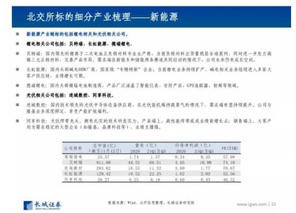 北交所今敲锣,81家公司大比拼,会不会上演集体大涨好戏?休闲区蓝鸢梦想 - Www.slyday.coM 北交所今敲锣,81家公司大比拼,会不会上演集体大涨好戏?休闲区蓝鸢梦想 - Www.slyday.coM