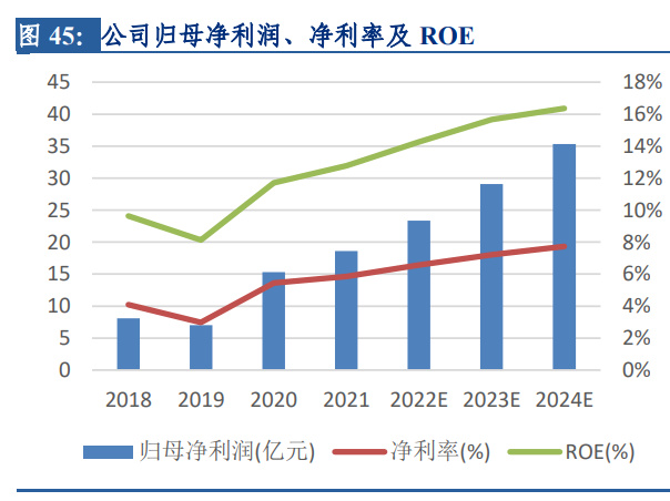 完美体育柔性电路板FPC行业研究报告：新能源激发新动力消费复苏仍可期(图7)