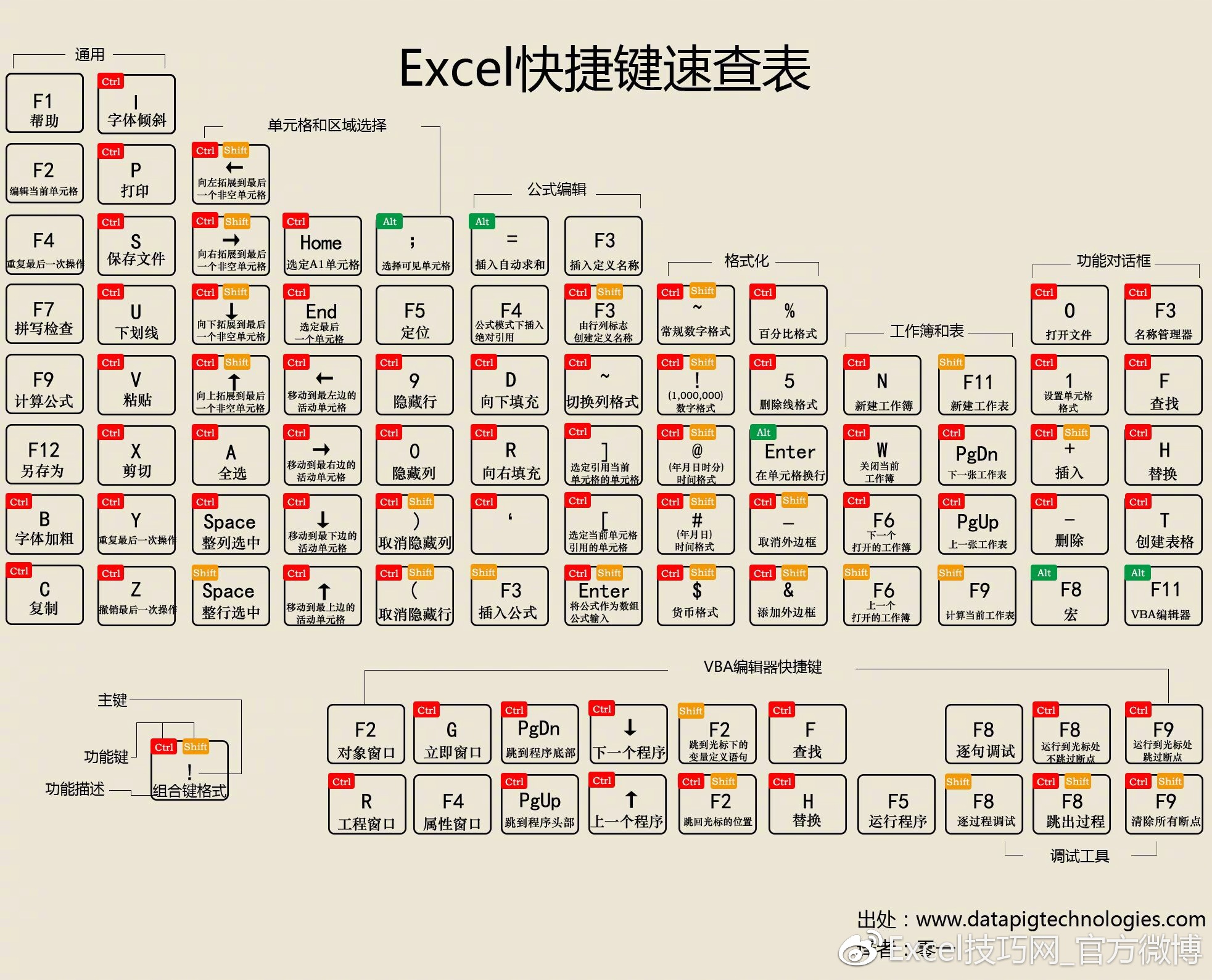 excel中有哪些鲜为人知的技巧之快捷键篇