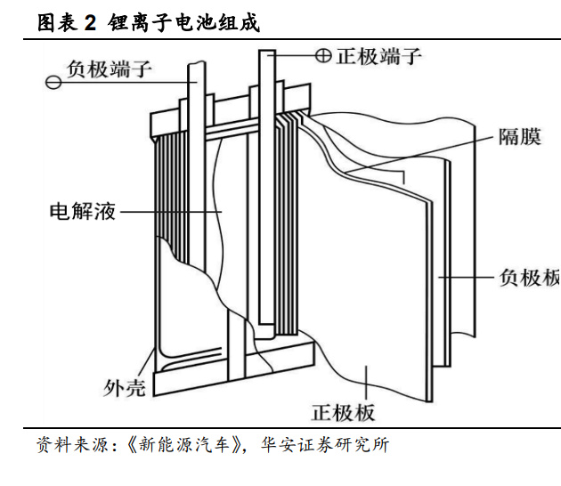 锂电池电解液行业深度研究电解液供需两旺龙头公司强者恒强