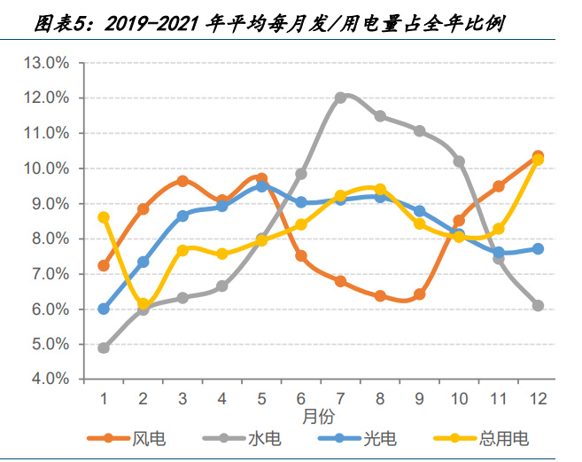 电解水制氢行业专题研究：电解水设备技术路线与成本之争(图2)