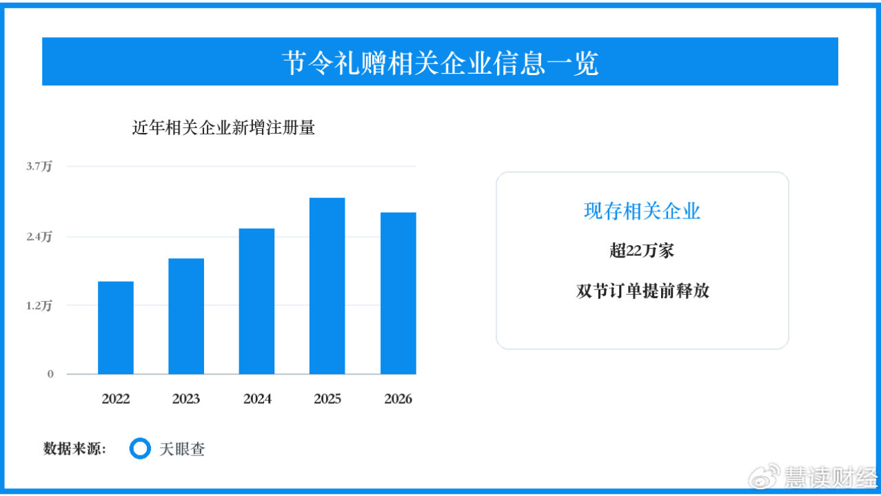 团圆饭礼赠需求升温,双节本地消费带动商家备货 团圆饭礼赠需求升温,双节本地消费带动商家备货