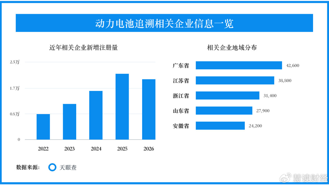 动力电池数字身份证提上日程,车端安全进入全周期管理 动力电池数字身份证提上日程,车端安全进入全周期管理