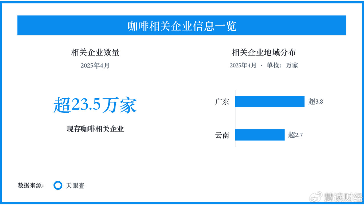 江门咖啡对接东盟伙伴,产业合作延伸至设备与原料 江门咖啡对接东盟伙伴,产业合作延伸至设备与原料
