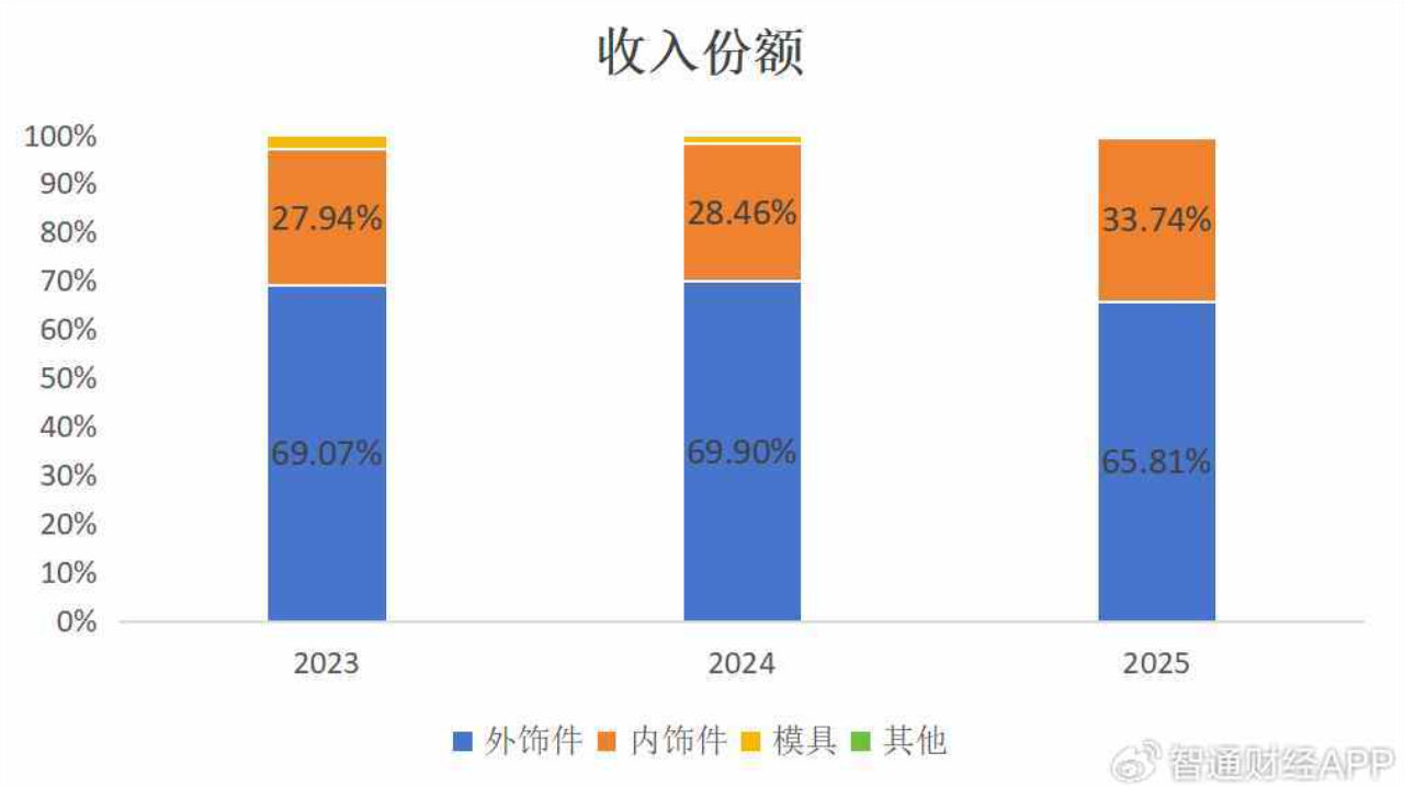 乔路铭登陆北交所：扩张产能盈利提升，低估值存上升空间