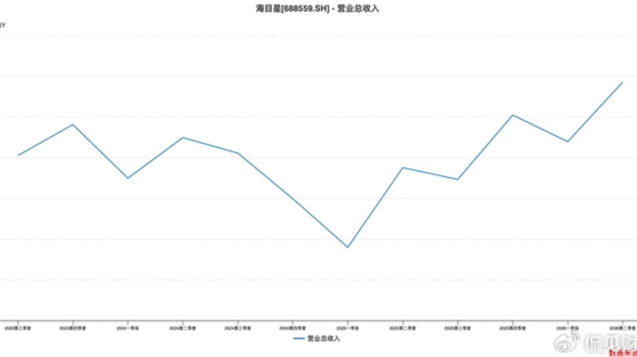 海目星,价值重估逻辑正在显现 海目星,价值重估逻辑正在显现