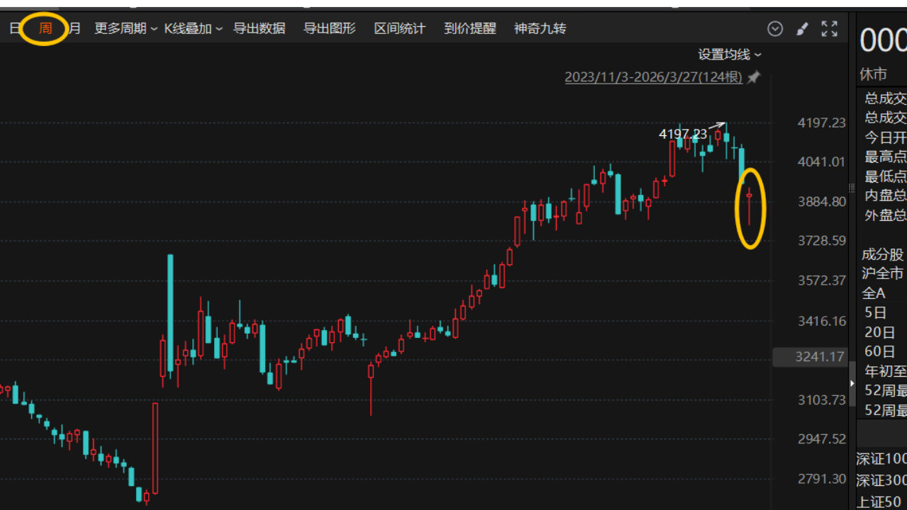 每一次危机都是低吸机会！内外裹挟 下周如何应对A股余震与反复？