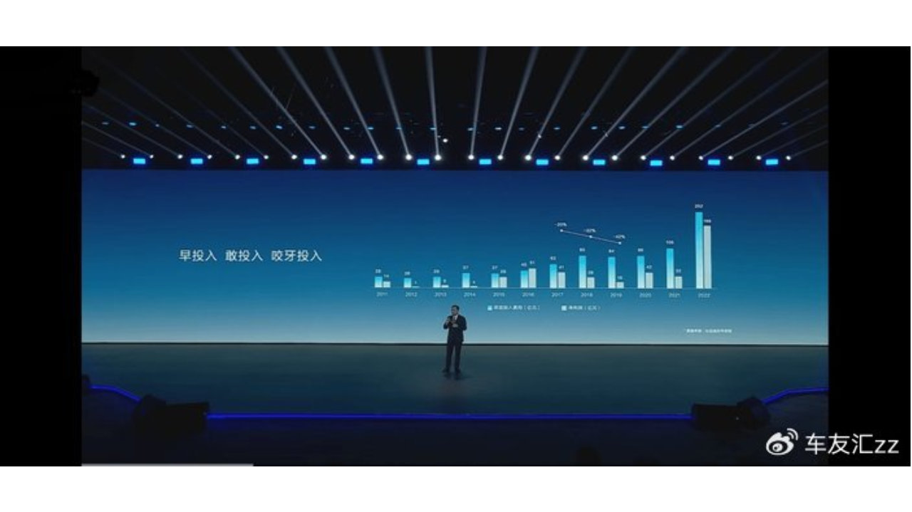 盘点A股研发之王比亚迪首创的新能源黑科技