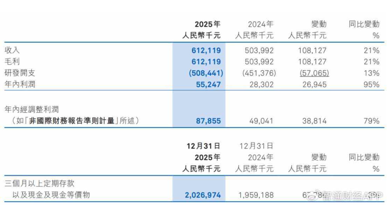和誉-B：年报释放持续规模盈利信号，商业化元年开启全新增长空间