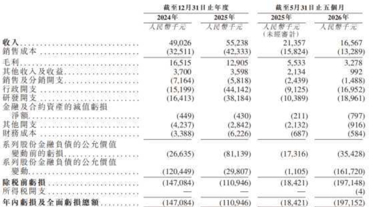 新股前瞻|二次递表港交所，现金告急的新济医药拿什么撑起15亿估值？