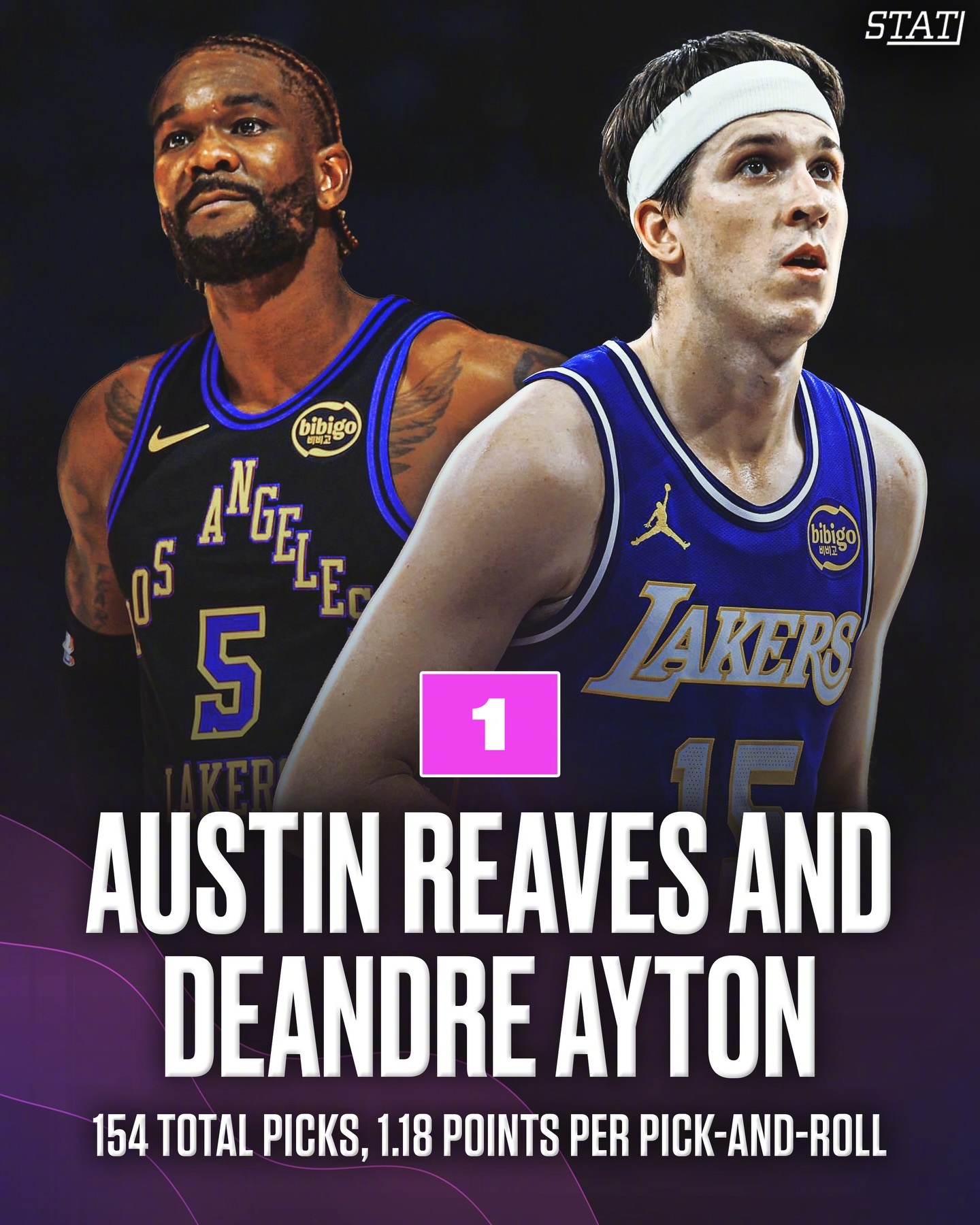 湖人本赛季挡拆进攻效率前三组合揭晓