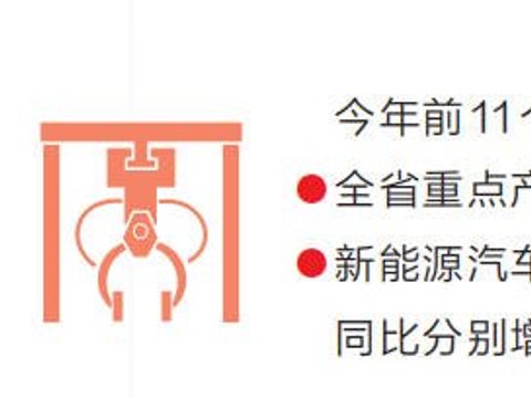 现代产业体系建设迈出新步伐