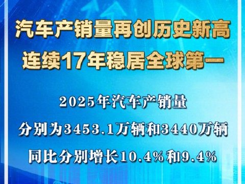 2025年中国汽车产销量突破3400万辆，新能源车主导市场