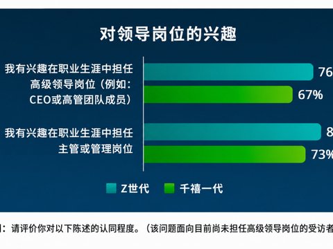 今天的年轻人，好像不太追求升职加薪了