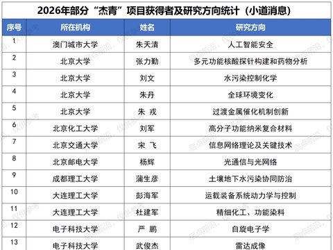 2026年部分杰青名单(网络整理) 2026年部分杰青名单(网络整理)