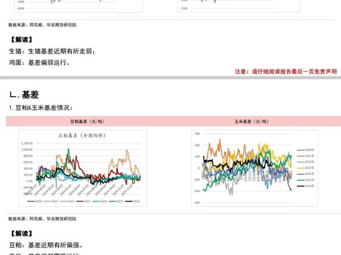 饲料养殖：猪价维系弱势2026.10.19