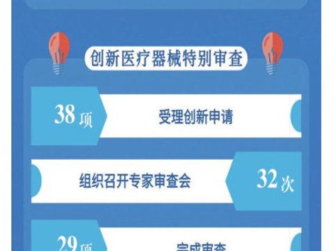 医疗器械技术审评工作情况 医疗器械技术审评工作情况