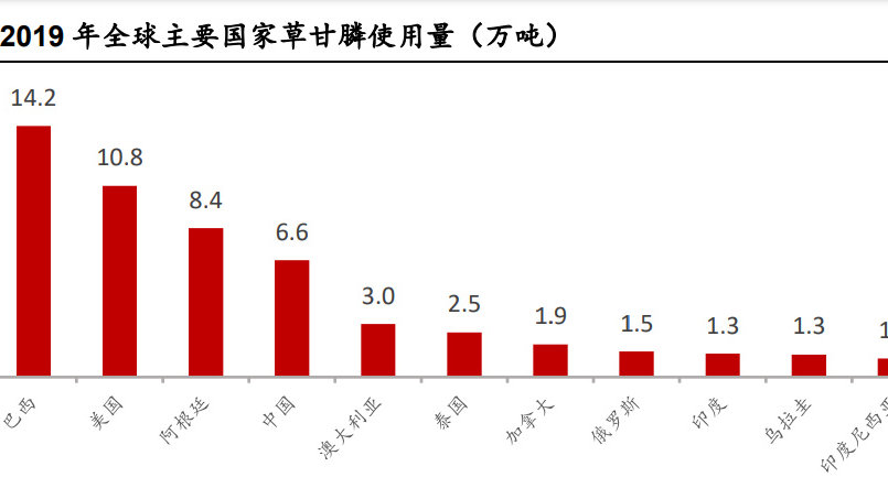 亚磷酸钾控旺多久见效 能不能用在秋葵上