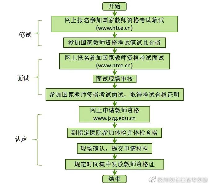 教资结构化面试中你为什么选用当教员?