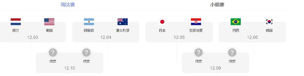 韩国VS巴西，日本VS克罗地亚，澳洲VS阿根廷！亚洲3强1/8对阵出炉