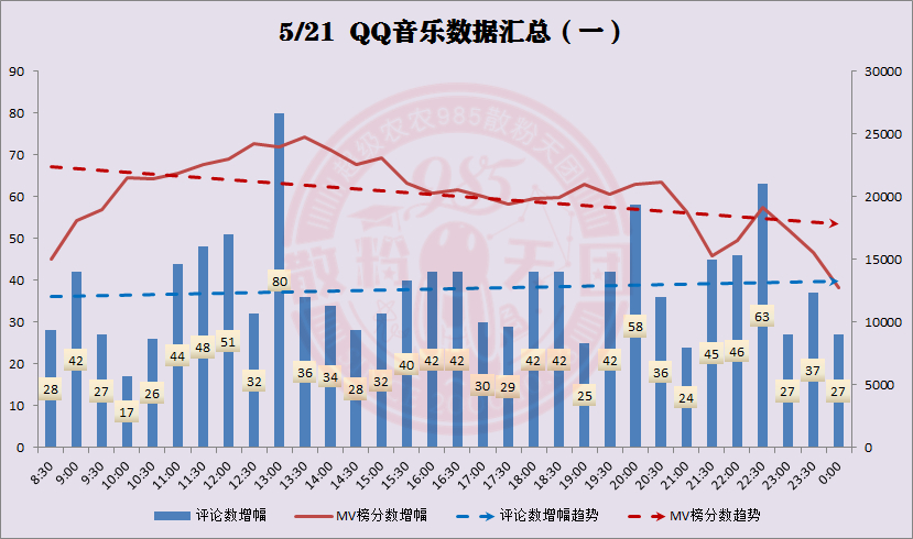 昨天数据和今天数据分析,昨天数据和今天数据分析的区别