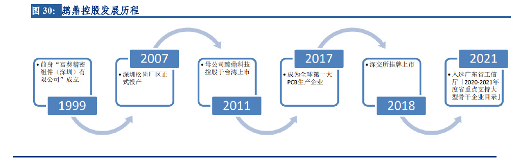 完美体育柔性电路板FPC行业研究报告：新能源激发新动力消费复苏仍可期(图5)