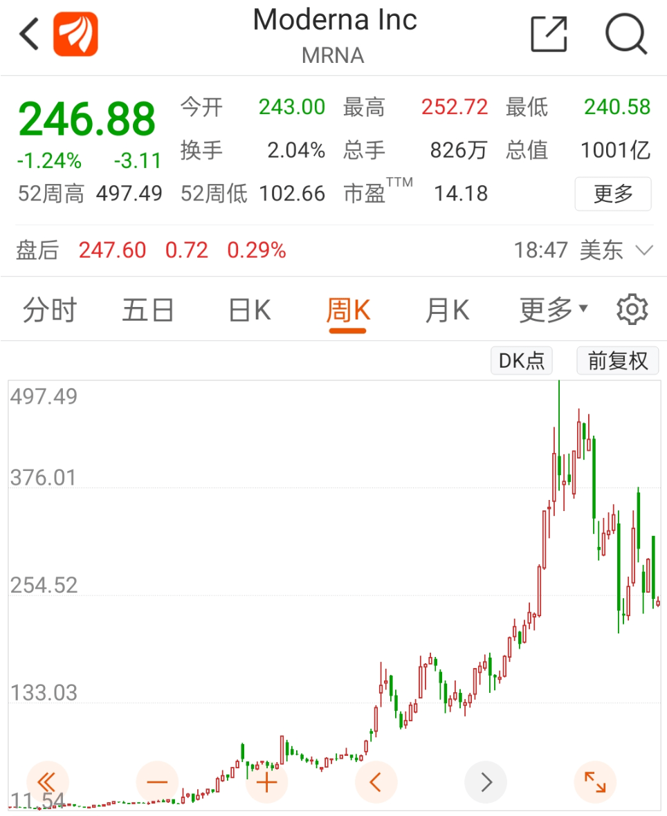 突发!6500亿疫苗巨头摊上事了,被股东"怒怼"嫌贫爱富!美国最新研究:新冠病毒可在体内存活几个月休闲区蓝鸢梦想 - Www.slyday.coM 突发!6500亿疫苗巨头摊上事了,被股东"怒怼"嫌贫爱富!美国最新研究:新冠病毒可在体内存活几个月休闲区蓝鸢梦想 - Www.slyday.coM