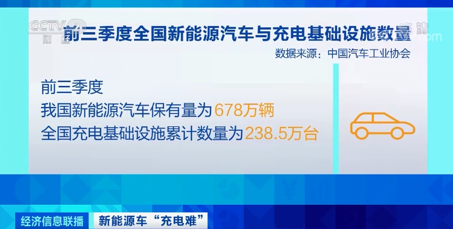 急!公共充电桩基本靠\"抢\",有车主凌晨四点起床休闲区蓝鸢梦想 - Www.slyday.coM 急!公共充电桩基本靠\"抢\",有车主凌晨四点起床休闲区蓝鸢梦想 - Www.slyday.coM