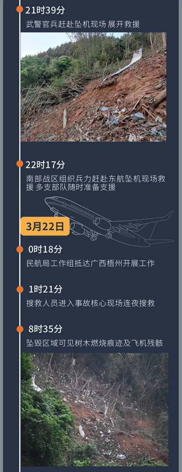 一场降雨突袭广西藤县空难现场,泥泞对搜救带来很大影响|橙柿一图:东航坠机事故时间线梳理休闲区蓝鸢梦想 - Www.slyday.coM 一场降雨突袭广西藤县空难现场,泥泞对搜救带来很大影响|橙柿一图:东航坠机事故时间线梳理休闲区蓝鸢梦想 - Www.slyday.coM