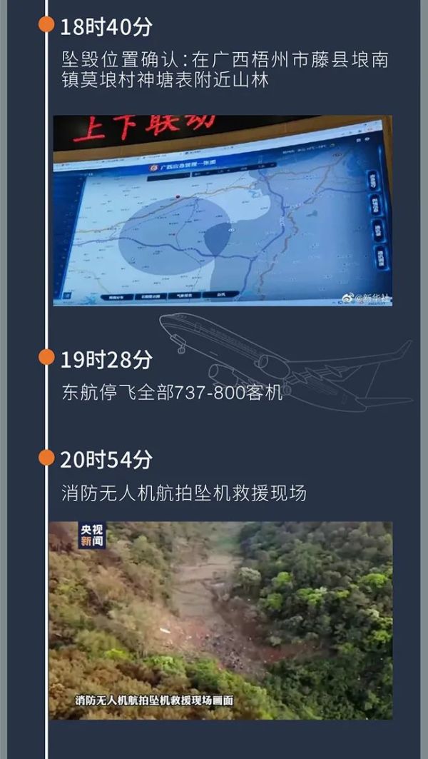 一场降雨突袭广西藤县空难现场,泥泞对搜救带来很大影响|橙柿一图:东航坠机事故时间线梳理休闲区蓝鸢梦想 - Www.slyday.coM 一场降雨突袭广西藤县空难现场,泥泞对搜救带来很大影响|橙柿一图:东航坠机事故时间线梳理休闲区蓝鸢梦想 - Www.slyday.coM