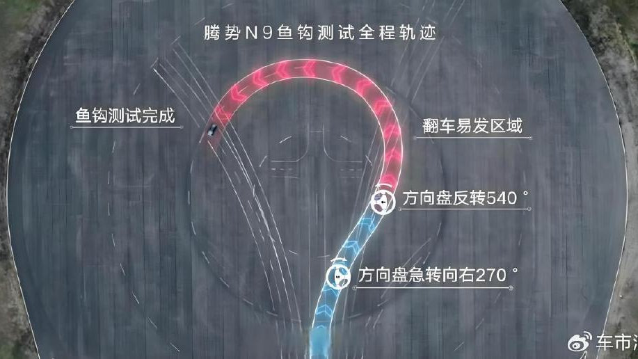 腾势N9以210km/h高速避让成绩，让世界见证中国科技安全新高度