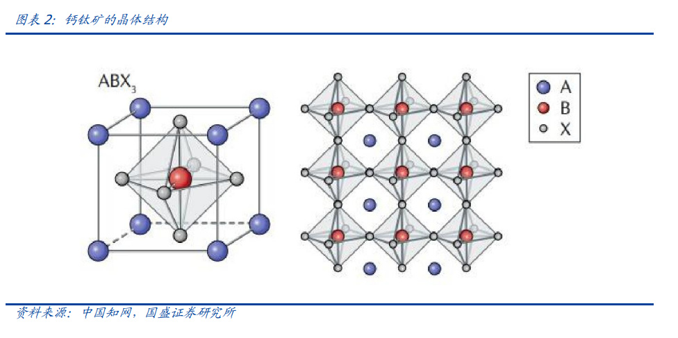 钙钛矿行业专题分析：光伏电池的“明日之星”