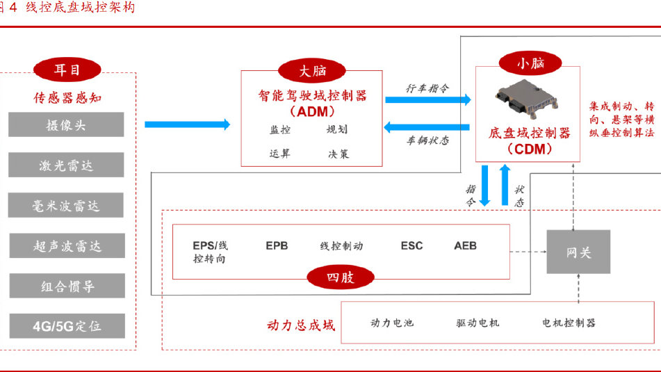 谁持有这个域名？- 详细讲解域名whois查询过程 (谁持有这个域名的英文)