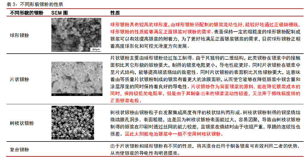 导电银浆使用注意点 银浆触变降低方法