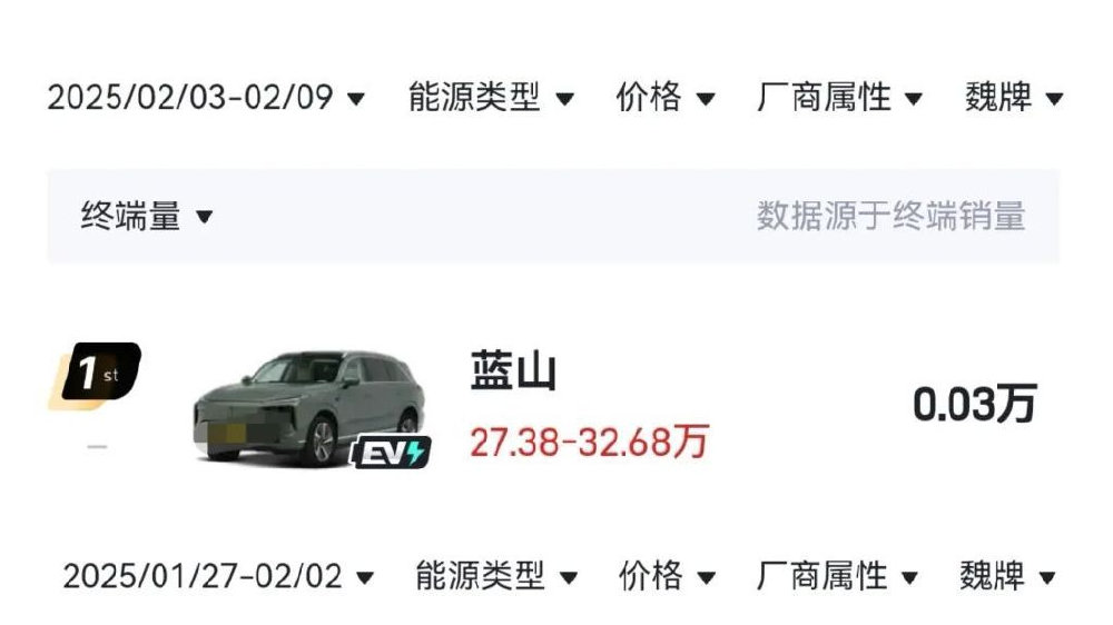 魏牌蓝山销量的确下滑了，但理想L8和问界M7也是